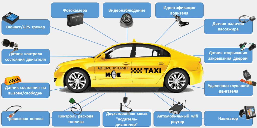 Типовые решения для таксопарка - АвтомониторингМСК